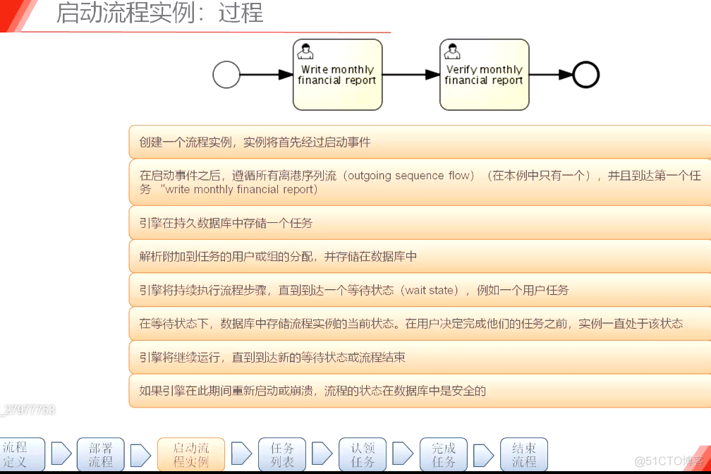 启动流程实例:过程_编程