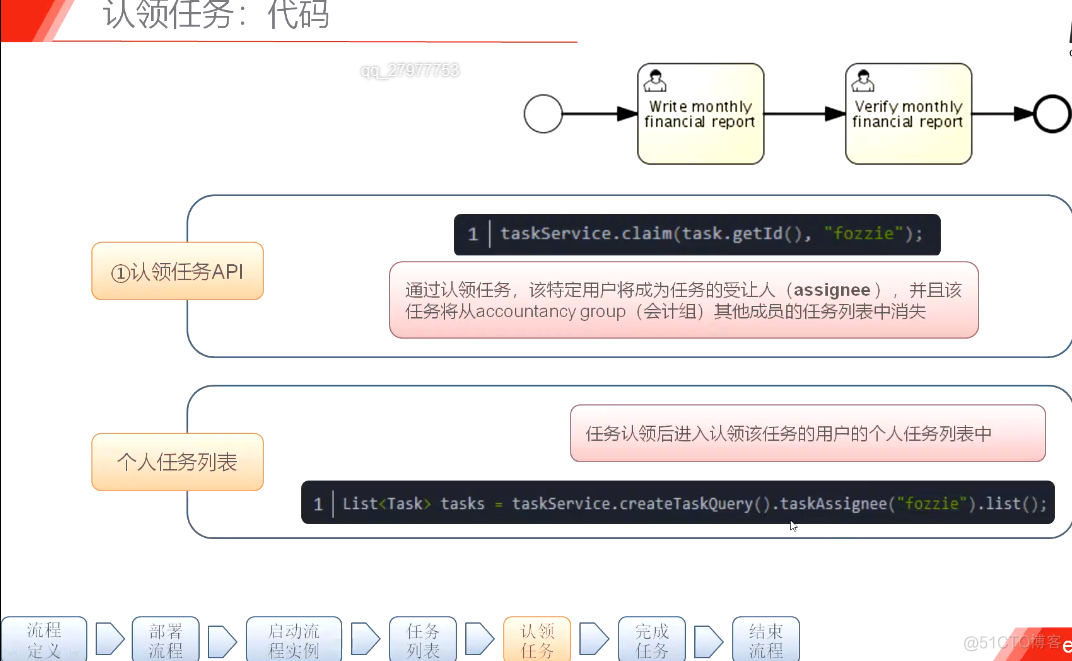 启动流程实例:过程_编程_05