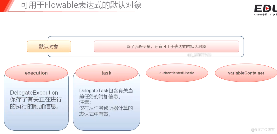 值表达式和方法表达式_编程_02