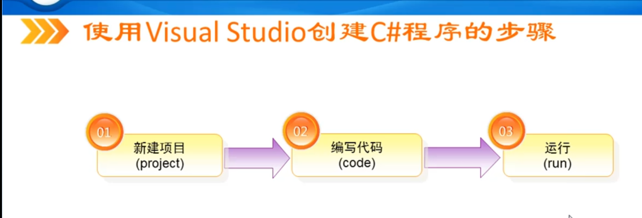 C#第一个程序Helloworld_zz