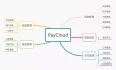 PayCloud 企业付款功能模块正式发布 V2.0