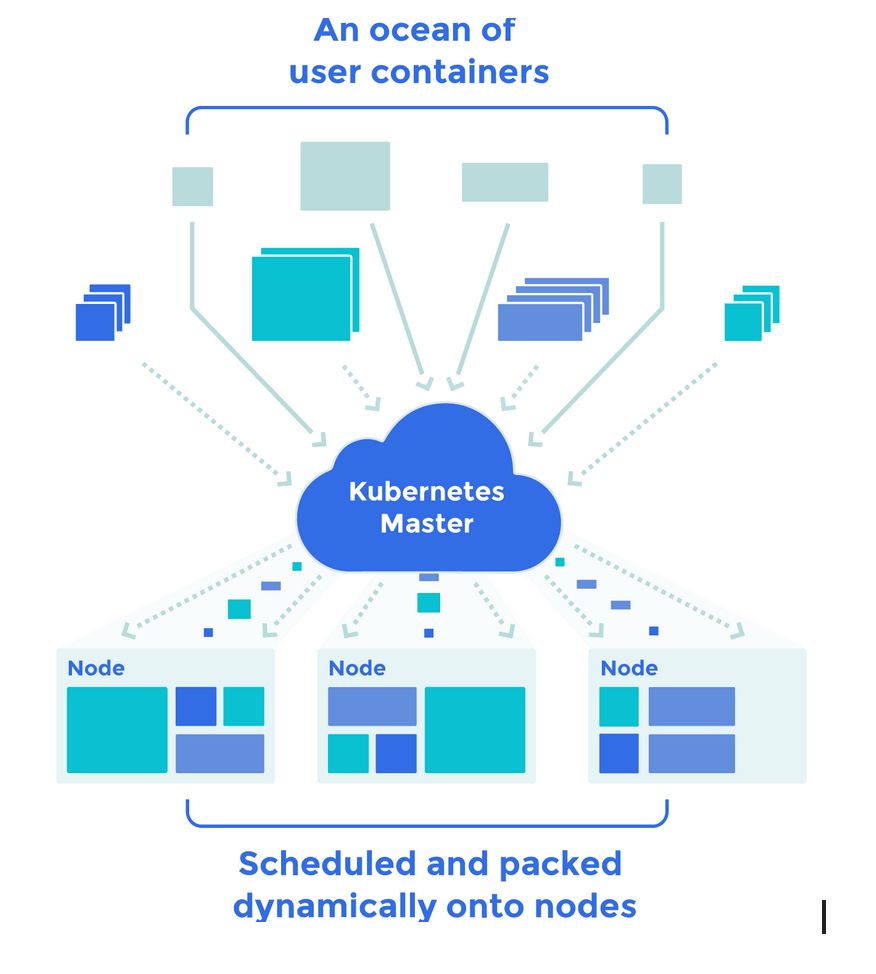 容器编排工具鉴赏- docker-compose 、Kubernetes、OpenShift、Docker Swarm_java_02