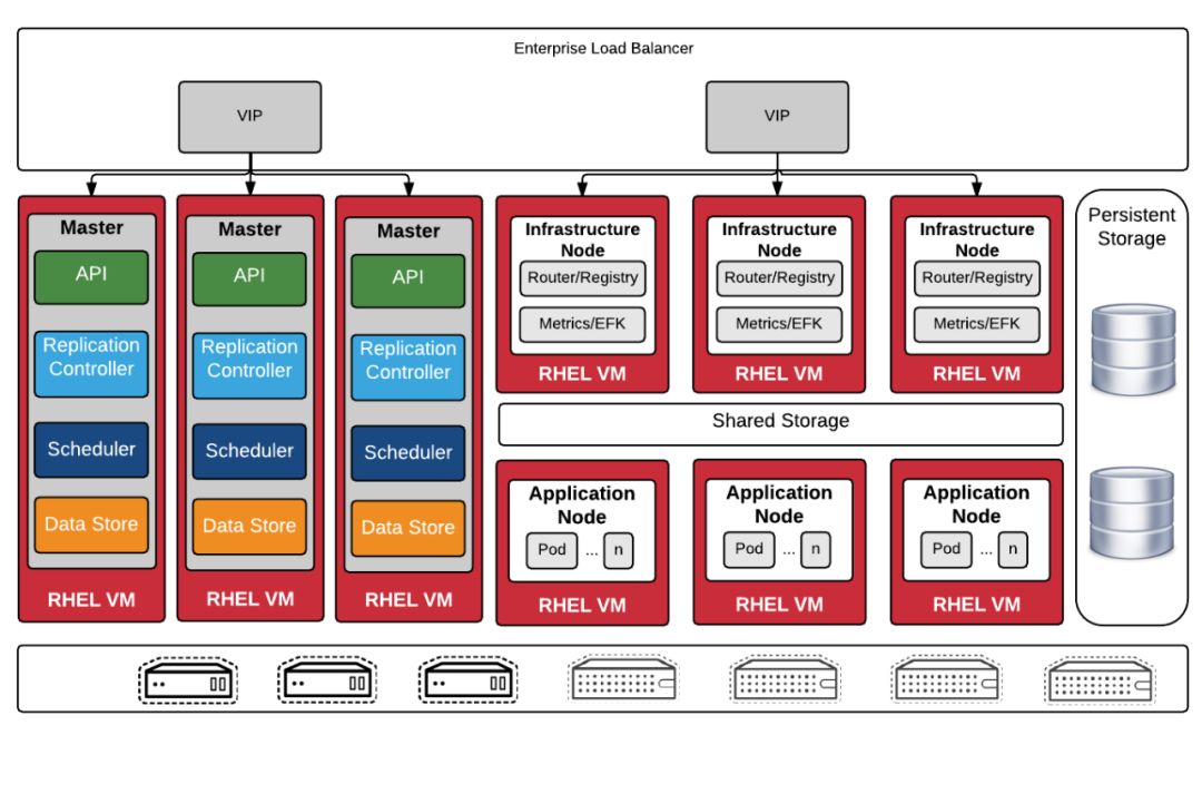 容器编排工具鉴赏- docker-compose 、Kubernetes、OpenShift、Docker Swarm_后端_03