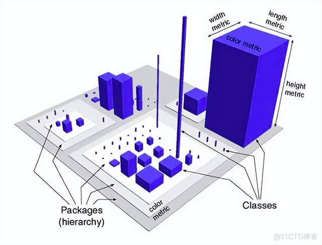 Google云基础架构工程师：视觉隐喻的混沌工程和可观察性_微服务_06