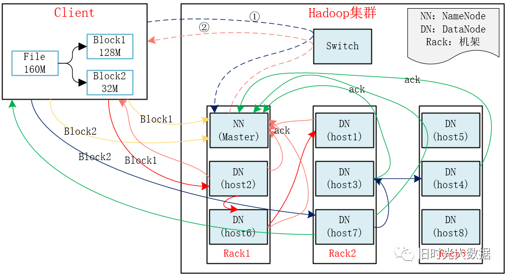 Hadoop总结_mapreduce_05