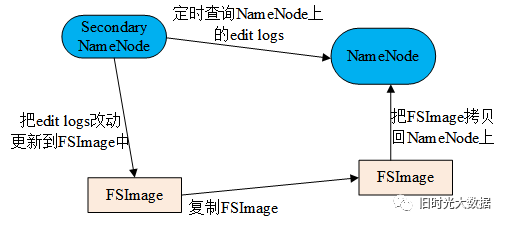 Hadoop总结_hadoop_02