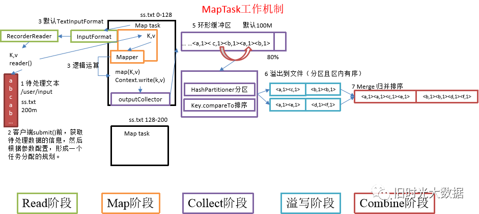 Hadoop总结_mapreduce_07