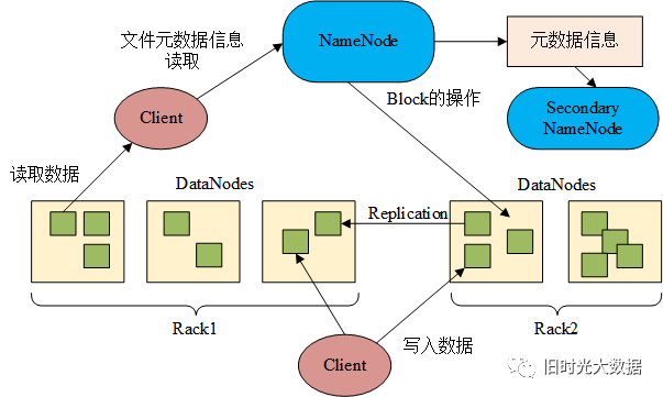 Hadoop总结_hadoop