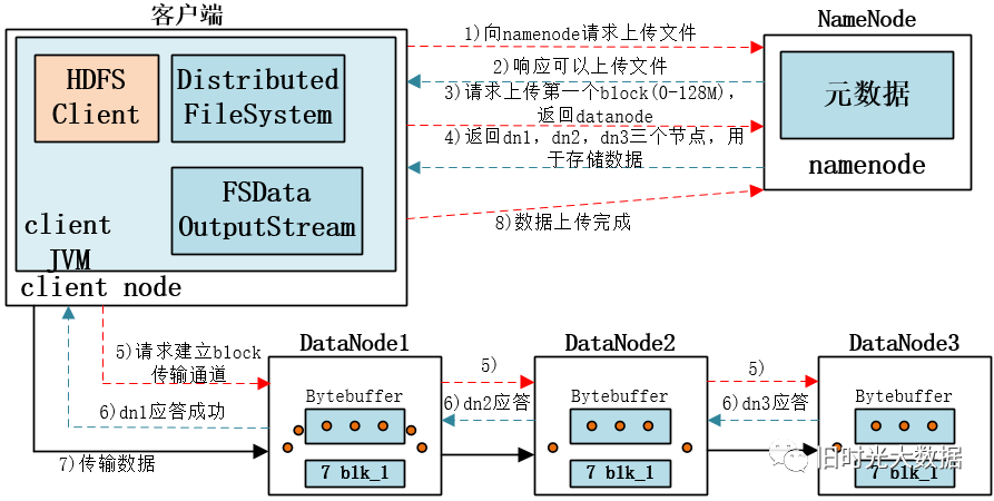 Hadoop总结_hadoop_03