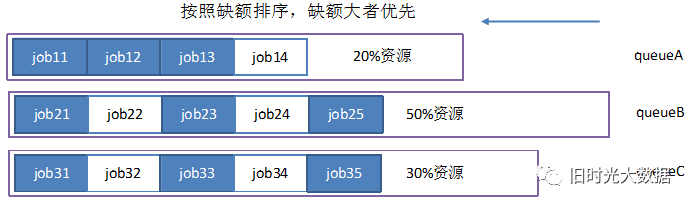 Hadoop总结_大数据_14