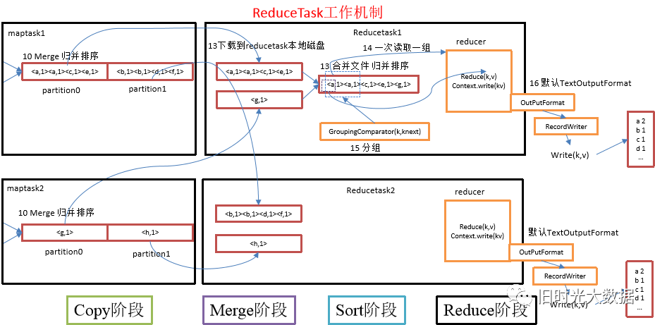 Hadoop总结_hadoop_08