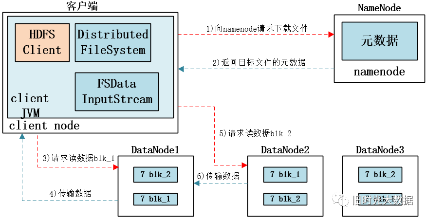 Hadoop总结_hadoop_04