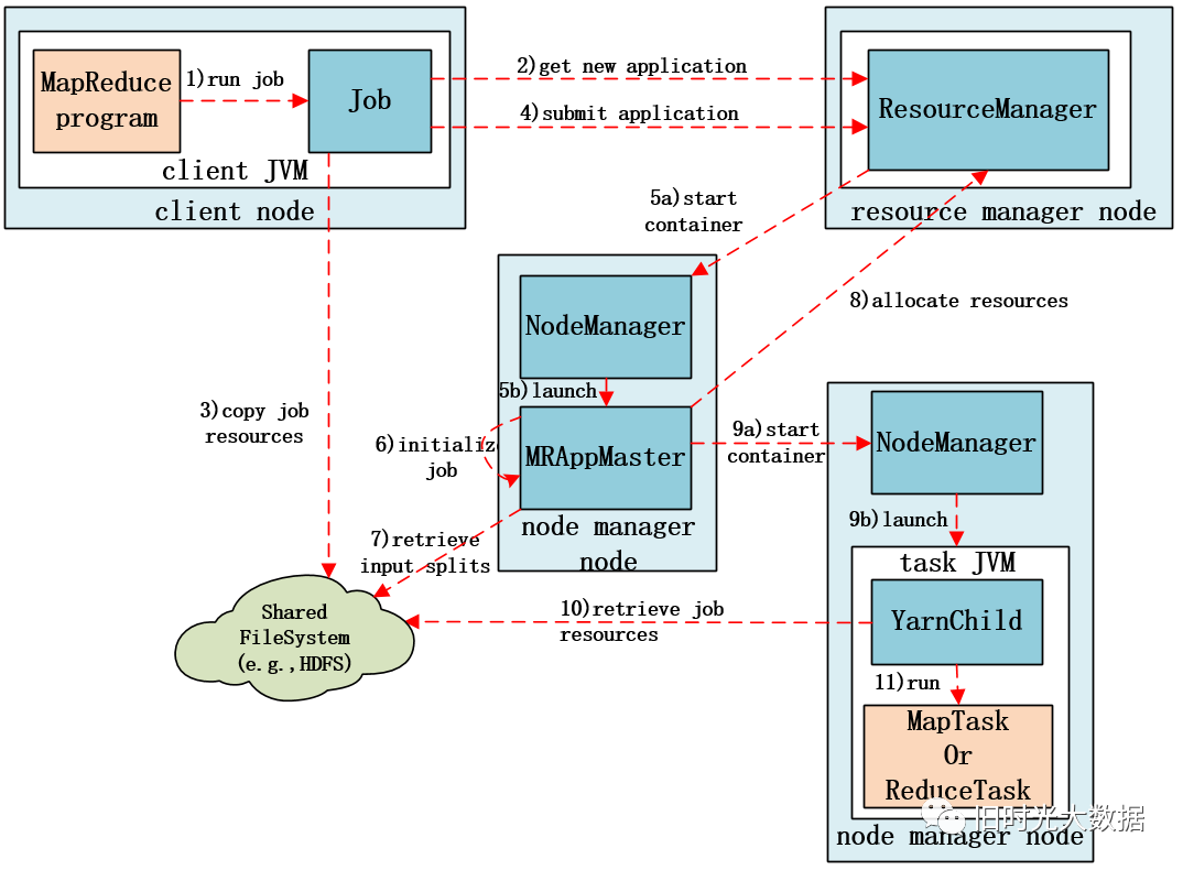 Hadoop总结_mapreduce_09