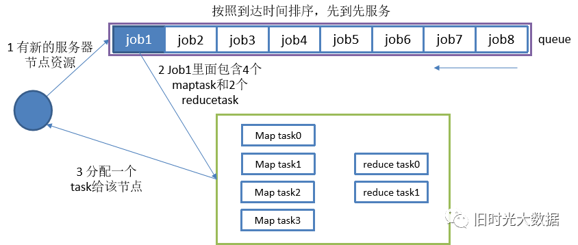 Hadoop总结_mapreduce_13