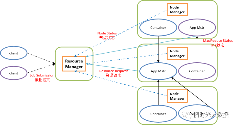 Hadoop总结_mapreduce_11