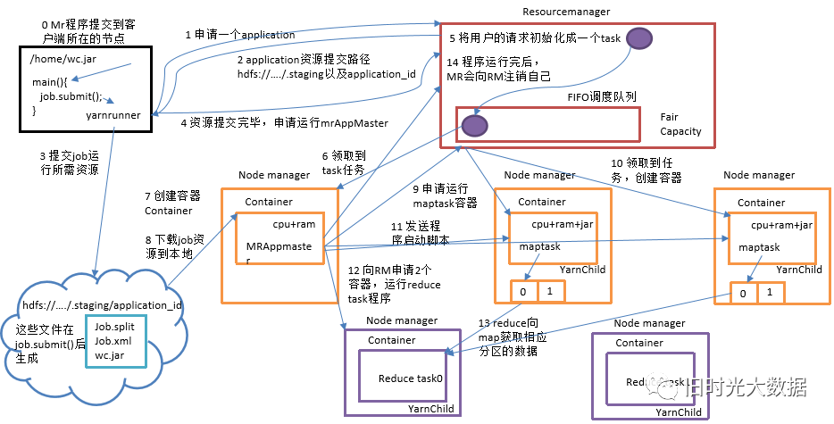 Hadoop总结_mapreduce_12