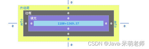 CSS常用标签（二）_盒子模型_06