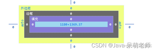 CSS常用标签（二）_文档流_06