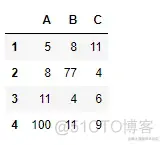 Python 教程之 Pandas（6）—— DataFrame 中的转换函数_缺失值_08