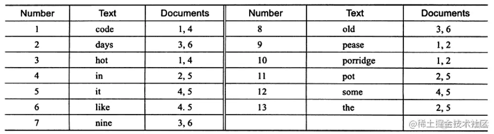 MySQL 模糊查询再也用不着 like+%了！_编程语言