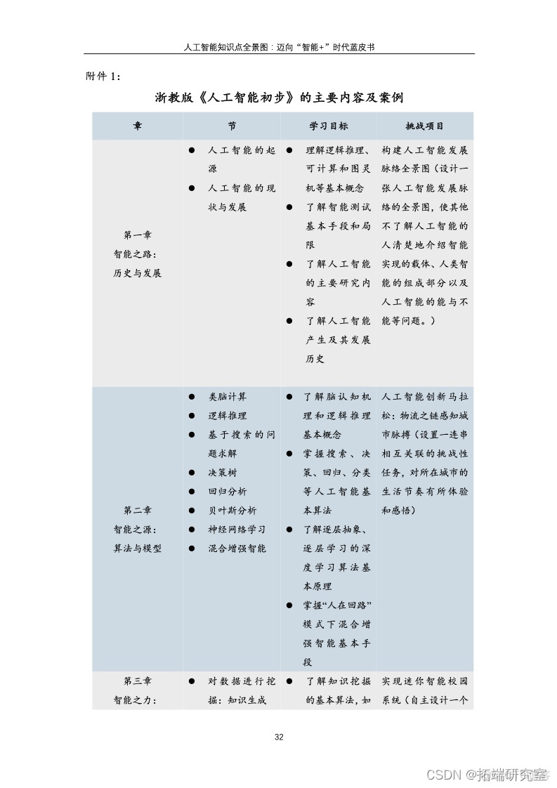 报告分享|人工智能知识点全景图：迈向“智能+”时代蓝皮书_人工智能_30