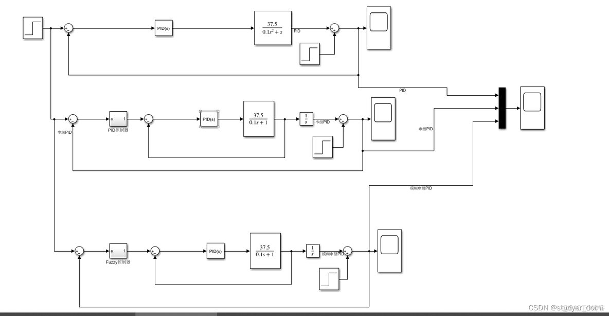 matlab simulink四旋翼无人机模糊PID控制姿态_无人机