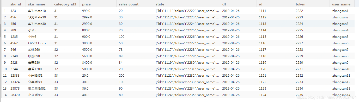 Hive lateral view ,get_json_object,json_tuple 用法_json_02