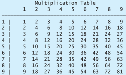 Python学习：循环语句教程_条件语句