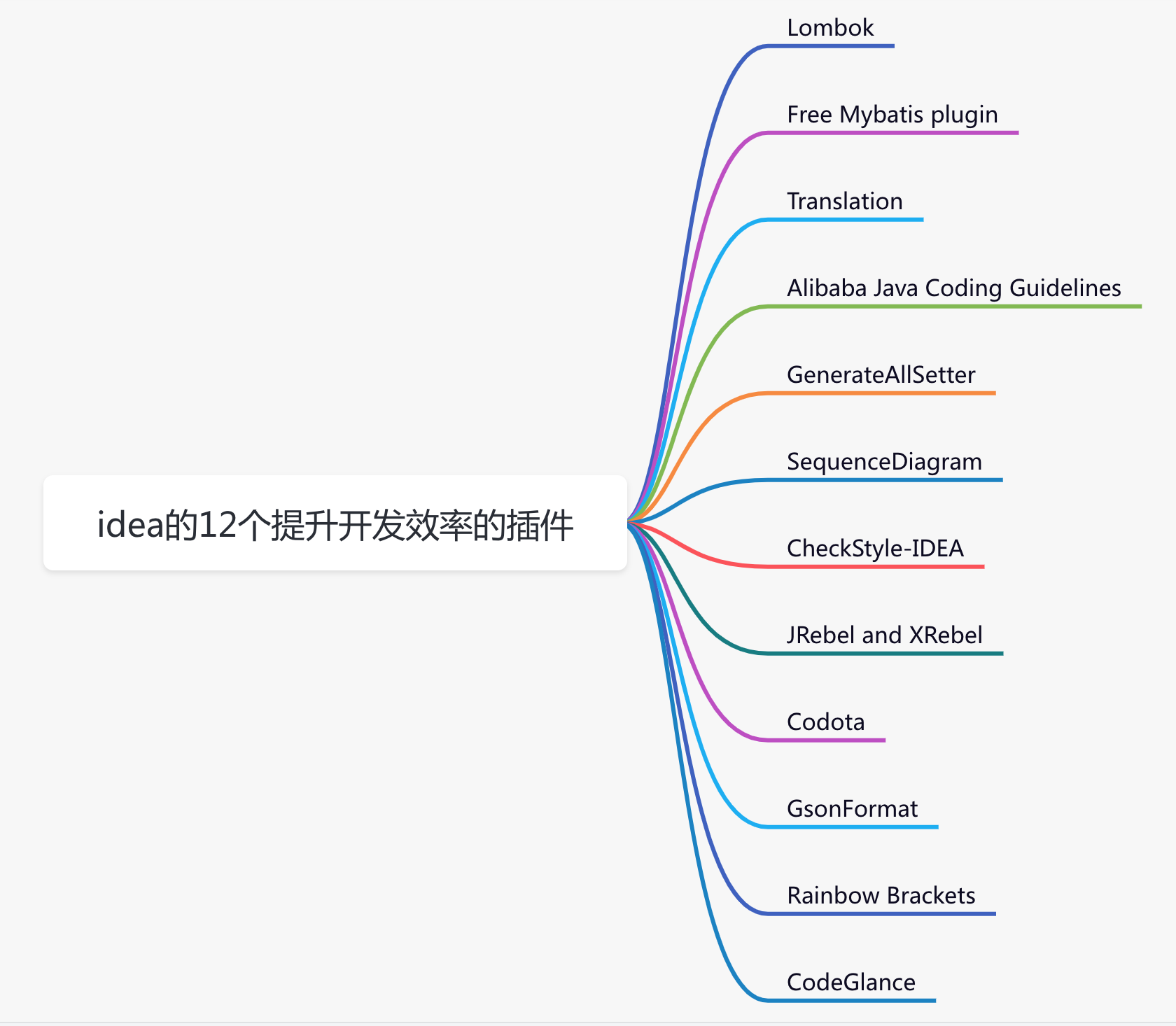 这12款idea插件，能让你代码飞起来_java