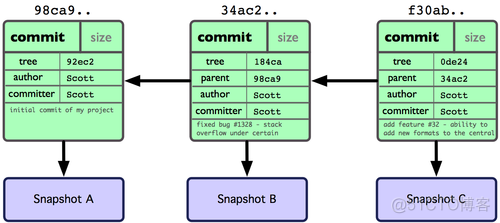 【Git】Git的使用与学习_远程仓库_02