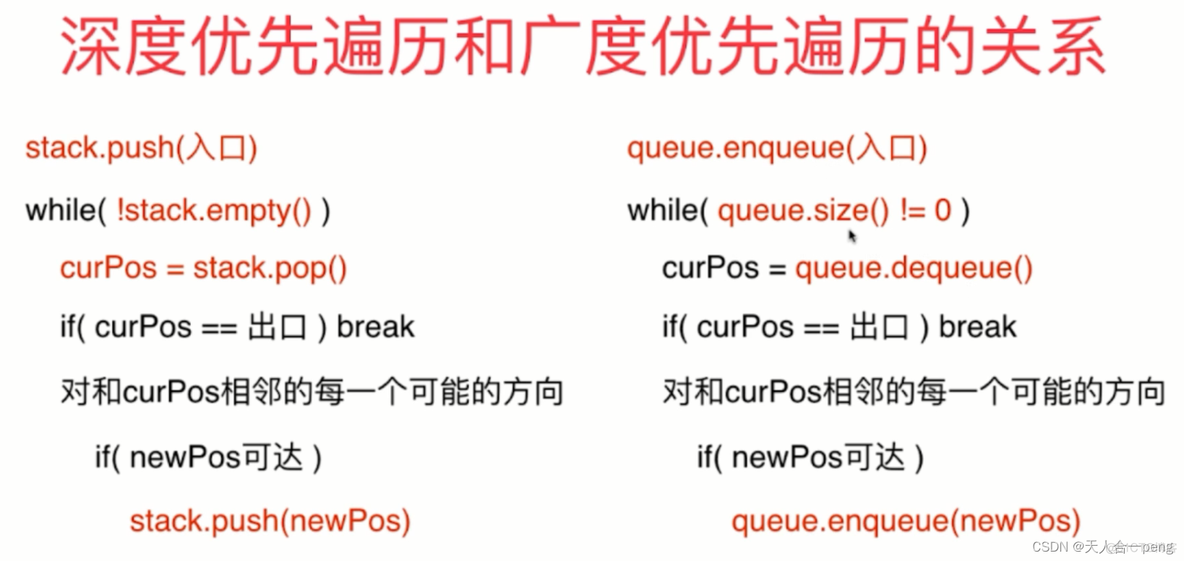 Java 迷宫路径求解采用非递归方法和广度优先_2d_03