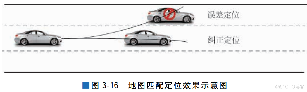 地图匹配定位技术_人工智能