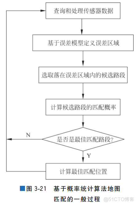 地图匹配定位技术_深度学习_06