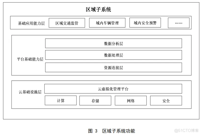 广州市车联网车联网先导区 V2X 云控基础平台技术规范-汽车开发者社区
