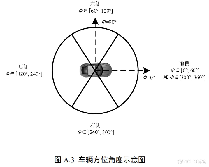 广州市车联网先导区LTE-V2X 车载直连通讯设备技术规范 -汽车开发者社区