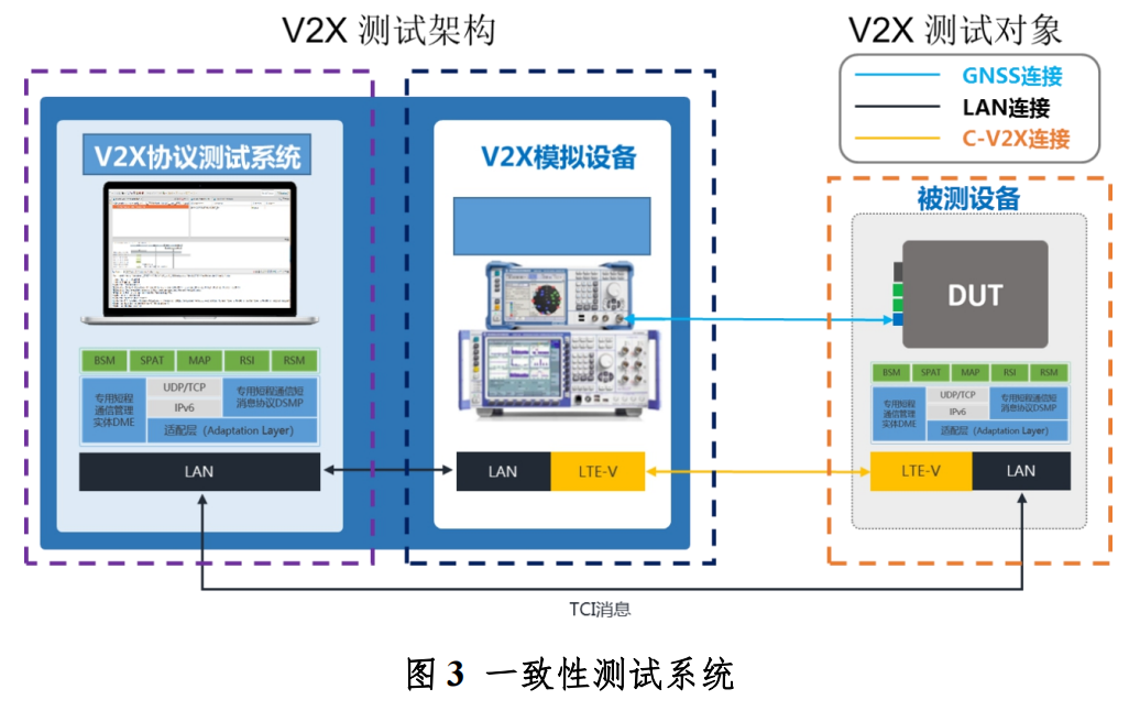 广西（柳州）创建国家级车联网先导区建设方案_基础设施_02