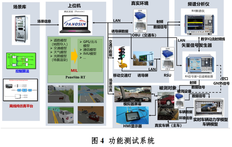 广西（柳州）创建国家级车联网先导区建设方案_自动驾驶_03