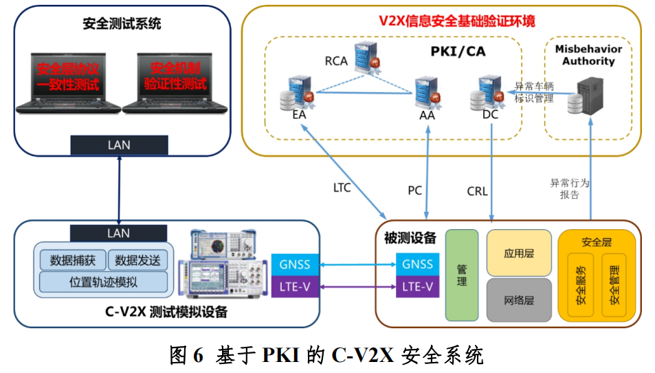 广西（柳州）创建国家级车联网先导区建设方案_自动驾驶_04