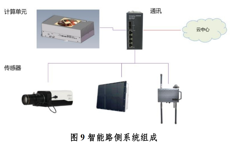 广西（柳州）创建国家级车联网先导区建设方案_车联网_05