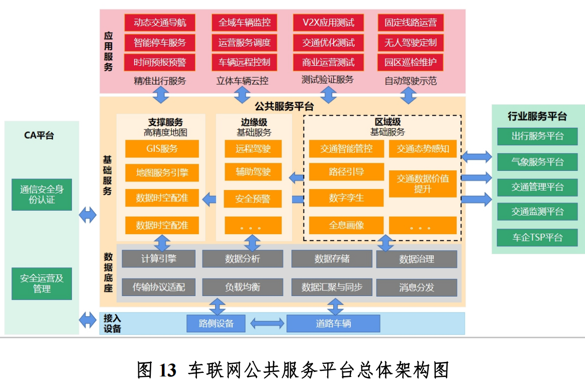 广西（柳州）创建国家级车联网先导区建设方案_车联网_06