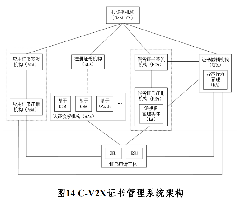 广西（柳州）创建国家级车联网先导区建设方案_自动驾驶_07