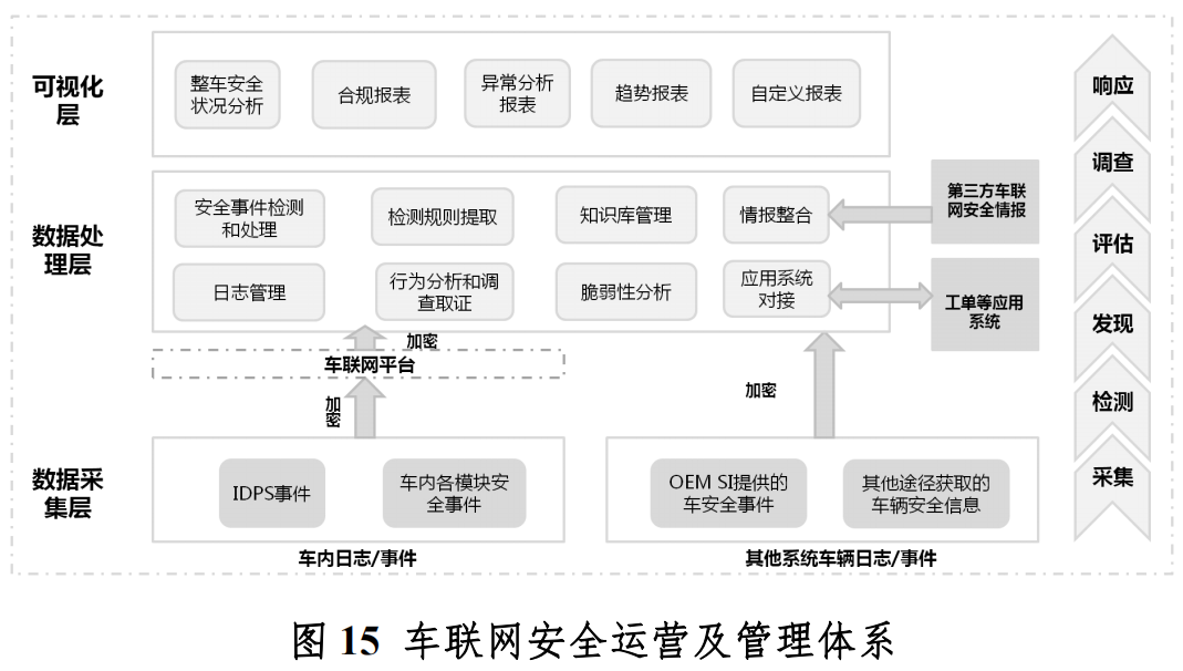 广西（柳州）创建国家级车联网先导区建设方案_车联网_08