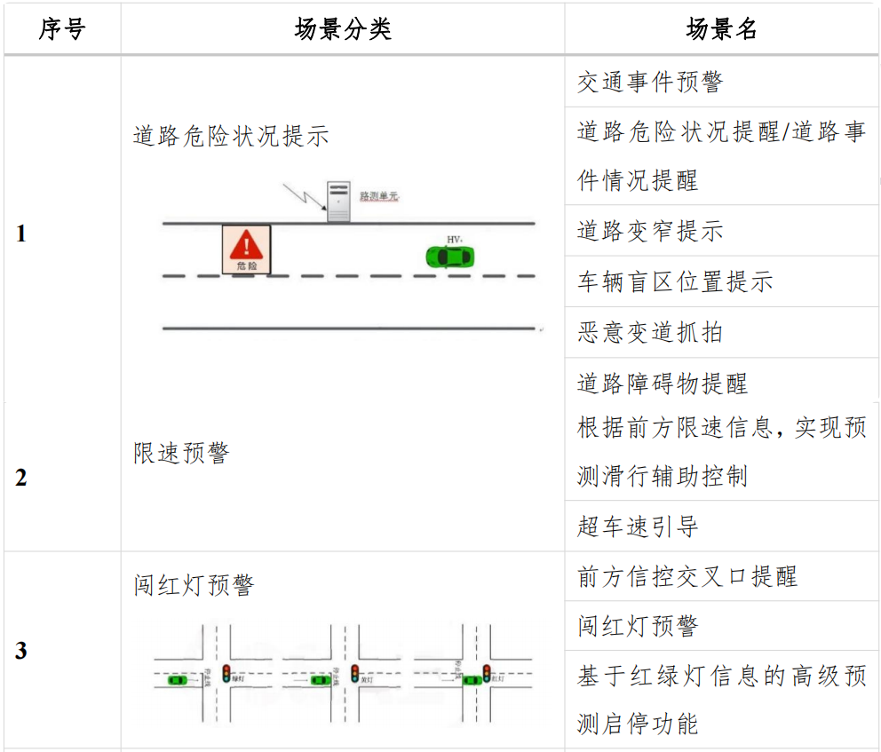 广西（柳州）创建国家级车联网先导区建设方案_车联网_09