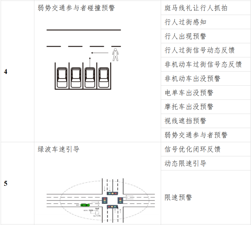 广西（柳州）创建国家级车联网先导区建设方案_人工智能_10