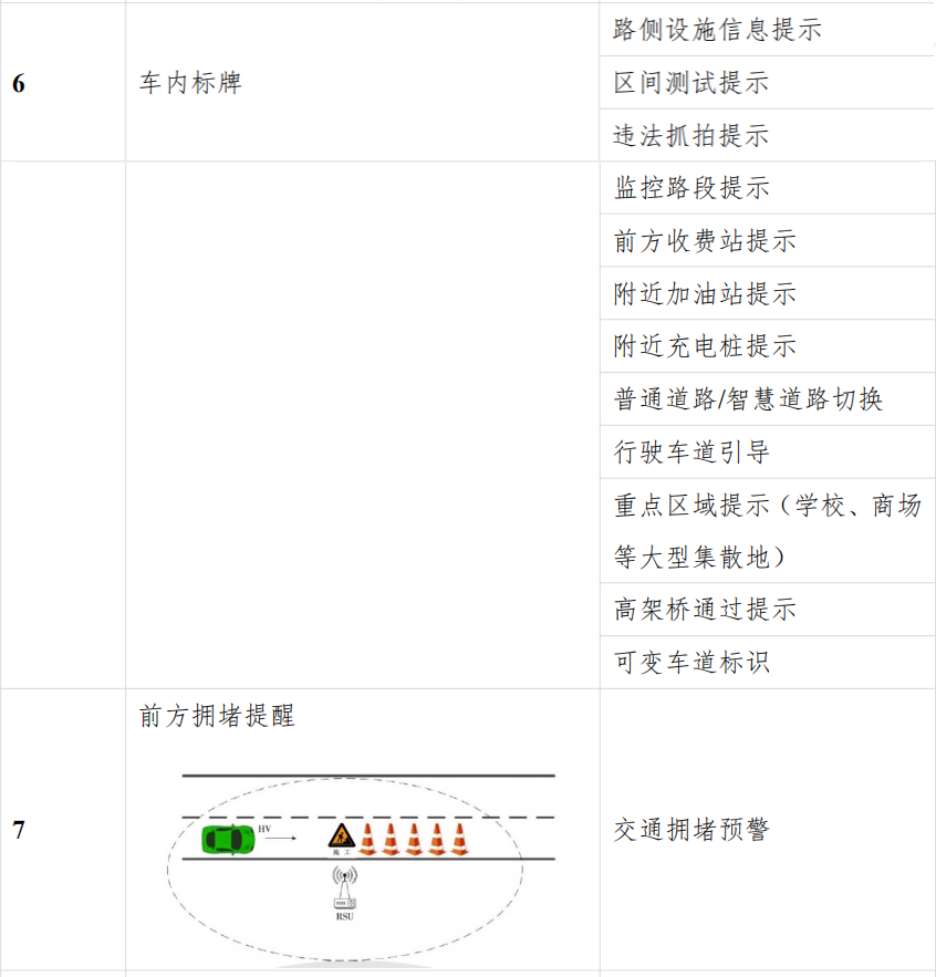 广西（柳州）创建国家级车联网先导区建设方案_自动驾驶_11