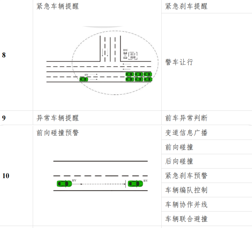 广西（柳州）创建国家级车联网先导区建设方案_基础设施_12