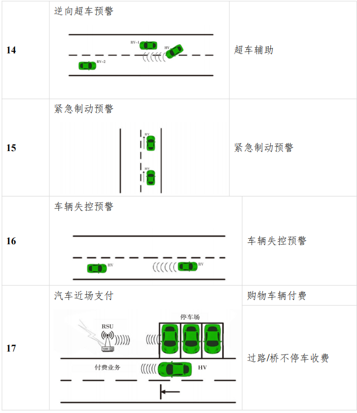 广西（柳州）创建国家级车联网先导区建设方案_自动驾驶_14