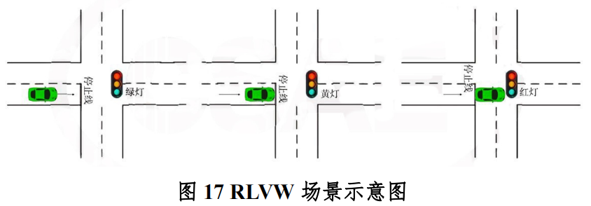 广西（柳州）创建国家级车联网先导区建设方案_自动驾驶_16