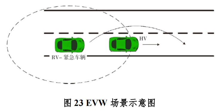 广西（柳州）创建国家级车联网先导区建设方案_基础设施_22