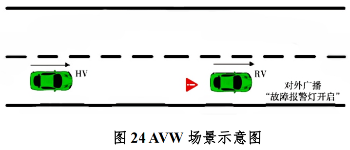 广西（柳州）创建国家级车联网先导区建设方案_基础设施_23